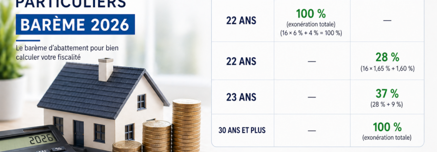 Plus-value immobilière 2026 : barème d'abattement IR et prélèvements sociaux